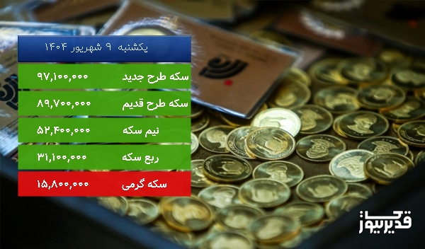 قیمت نیم سکه امروز ، 2.745 درصد افزایش داشت