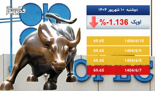سقوط 1.136 درصدی، آیا نفت اوپک همچنان سقوط خواهد کرد