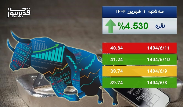 رشد 4.530 درصدی، آیا اونس نقره باز هم به صعود ادامه خواهد داد