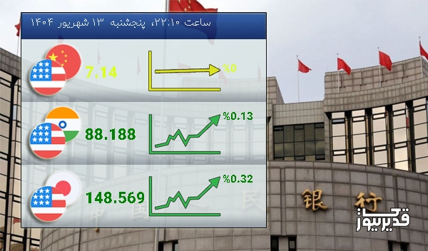 نرخ تبادل دلار آمریکا و یوان چین  امروز  0.00 درصد کاهش را تجربه کرد - پنجشنبه  13 شهریور 1404