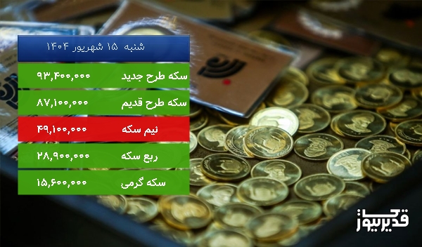 قیمت سکه طرح جدید امروز ، 1.192 درصد افزایش داشت