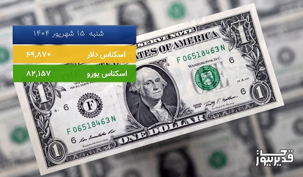 قیمت یورو (مرکز مبادلات ارزی) امروز ، 0.710 درصد افزایش داشت