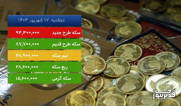 قیمت سکه گرمی امروز ، 1.299 درصد افزایش داشت