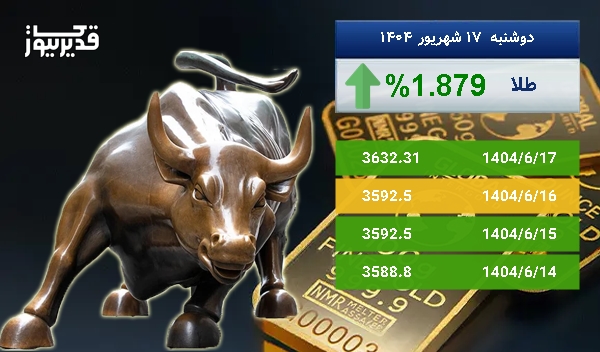 رشد 1.879 درصدی، آیا اونس طلا باز هم به صعود ادامه خواهد داد