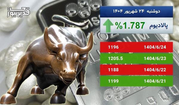 توفان در بازار جهانی پالادیوم - اونس پالادیوم به 1196 دلار رسید