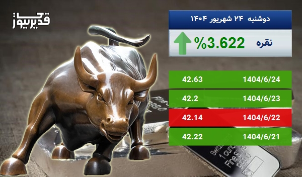 رشد 3.622 درصدی، آیا اونس نقره باز هم به صعود ادامه خواهد داد