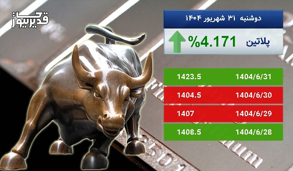 رشد 4.171 درصدی، آیا اونس پلاتین باز هم به صعود ادامه خواهد داد