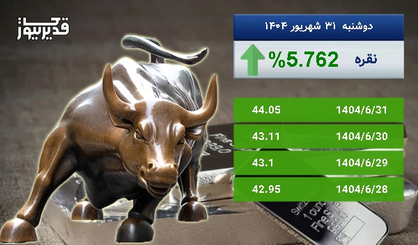 رشد 5.762 درصدی، آیا اونس نقره باز هم به صعود ادامه خواهد داد