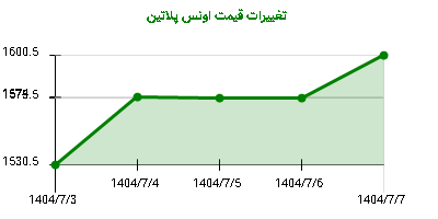تغییرات قیمت اونس پلاتین