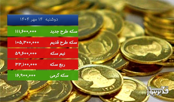 قیمت سکه طرح قدیم امروز ، 1.404 درصد کاهش داشت