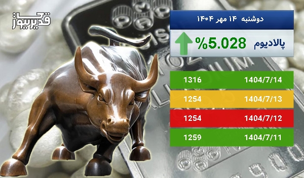 بازار جهانی پالادیوم سرگردان در قیمت - اونس پالادیوم به 1316 دلار رسید