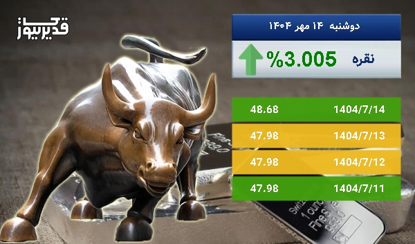 بازار جهانی نقره سرگردان در قیمت - اونس نقره به 48.68 دلار رسید