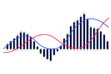  اندیکاتور MACD: تعریف و کارکرد