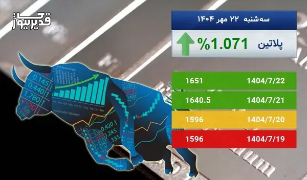 رشد 1.071 درصدی، آیا اونس پلاتین باز هم به صعود ادامه خواهد داد