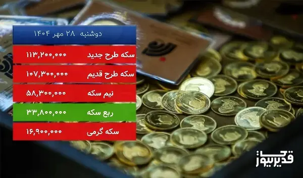 قیمت سکه طرح قدیم امروز دوشنبه  28 مهر 1404، 2.188 درصد کاهش داشت