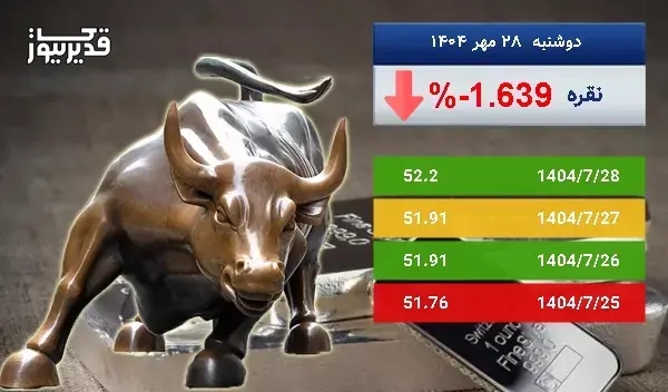 سقوط 1.639 درصدی، آیا اونس نقره همچنان سقوط خواهد کرد