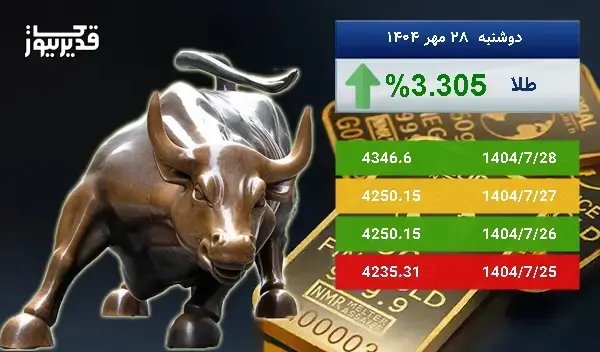 رشد 3.305 درصدی، آیا اونس طلا باز هم به صعود ادامه خواهد داد