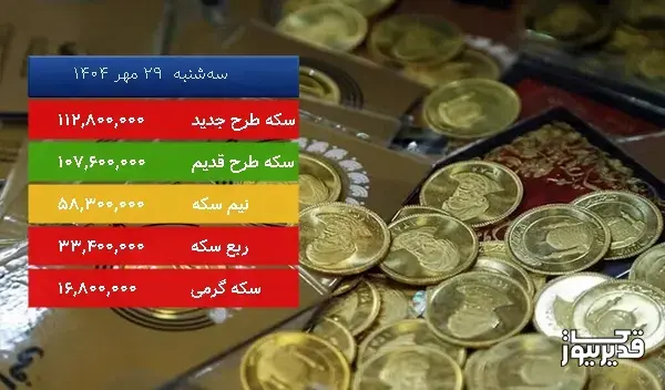 قیمت ربع سکه امروز ، 1.183 درصد کاهش داشت