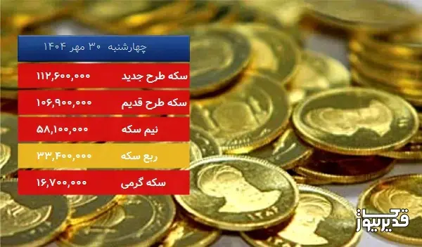 قیمت سکه طرح قدیم امروز ، 0.651 درصد کاهش داشت