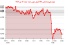 نوسانات چشمگیر دلار؛ DXY به 98.945 واحد رسید!