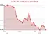 دلار در سیر نزولی؛ شاخص DXY به 98.103 واحد رسید!