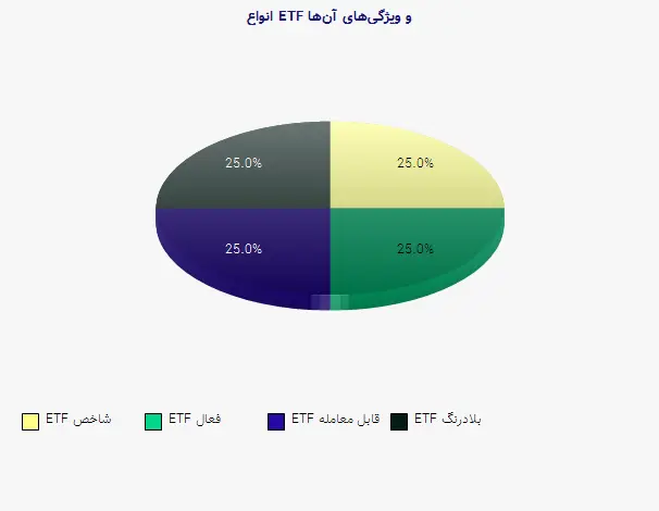 نمودار 2 - انواع ETF و ویژگیهای آنها