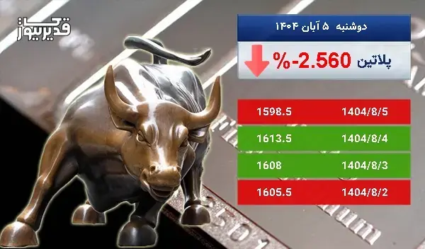 بازار جهانی پلاتین سرگردان در قیمت - اونس پلاتین به 1598.5 دلار رسید