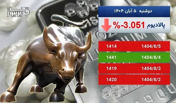 توفان در بازار جهانی پالادیوم - اونس پالادیوم به 1414 دلار رسید