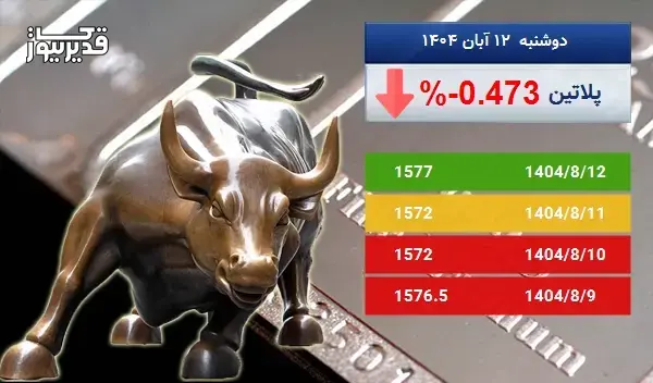 کاهش 0.473 درصدی قیمت اونس پلاتین در 5 روز
