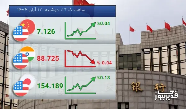 تغییرات نرخ تبادلات دلار آمریکا با ارزهای مطرح قاره آسیا - دوشنبه  12 آبان 1404