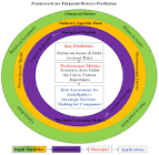  اهمیت نسبت‌های مالی