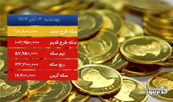 قیمت سکه گرمی امروز چهارشنبه  14 آبان 1404، 0.606 درصد کاهش داشت