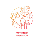  چالش‌های ناشی از مهاجرت