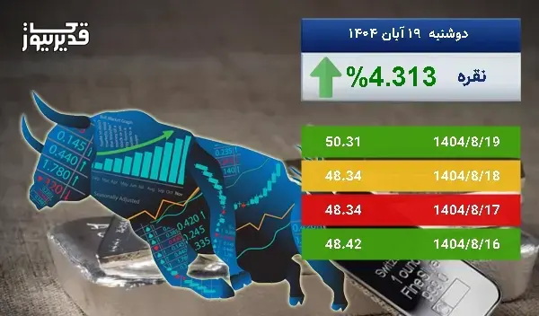 بازار جهانی نقره سرگردان در قیمت - اونس نقره به 50.31 دلار رسید