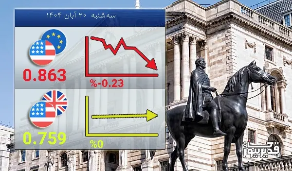 شاخص USDGBP  امروز  0.00 درصد کاهش را تجربه کرد - سه‌شنبه  20 آبان 1404