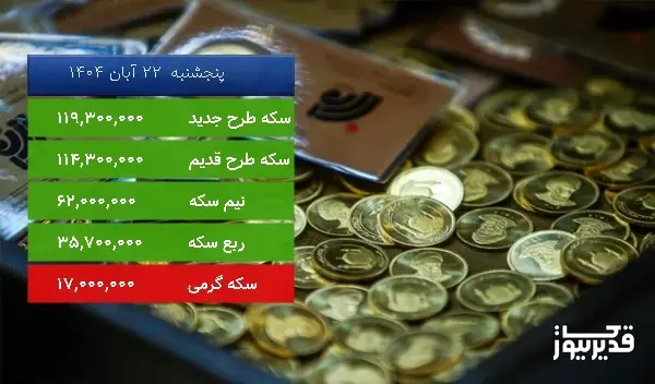 قیمت سکه طرح قدیم امروز پنجشنبه  22 آبان 1404، 2.054 درصد افزایش داشت