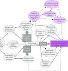  تأثیرات مثبت FDI بر رشد اقتصادی