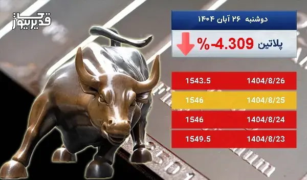 توفان در بازار جهانی پلاتین - اونس پلاتین به 1543.5 دلار رسید