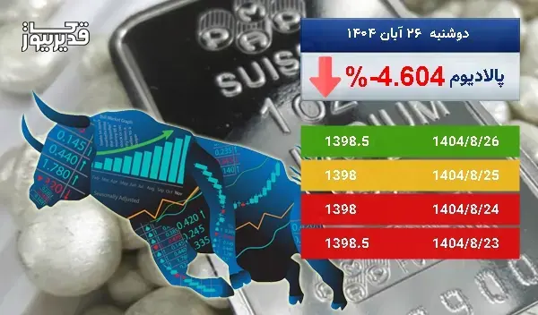سقوط 4.604 درصدی، آیا اونس پالادیوم همچنان سقوط خواهد کرد
