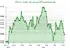 نوسانات DXY: دلار در آستانه صعود یا سقوط؟