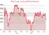 کاهش ارزش دلار: DXY به 98.846 واحد رسید