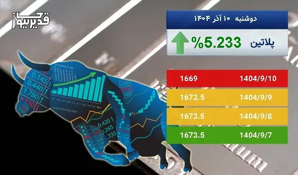 رشد 5.233 درصدی، آیا اونس پلاتین باز هم به صعود ادامه خواهد داد