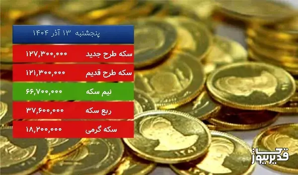 قیمت سکه گرمی امروز پنجشنبه  13 آذر 1404، 0.546 درصد کاهش داشت