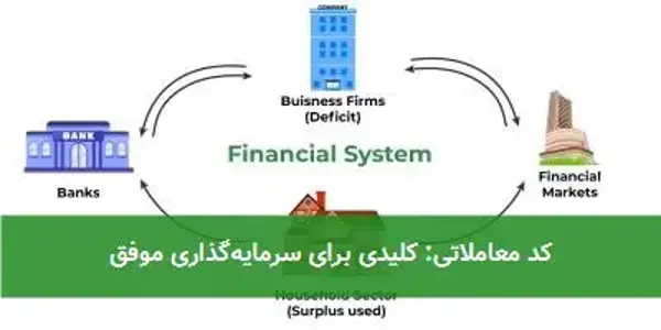 کد معاملاتی: کلیدی برای سرمایه‌گذاری موفق