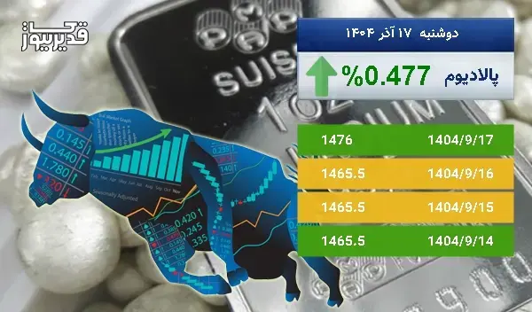 اونس پالادیوم در طی 5 روز افزایش قیمت را تجربه کرده و به 1476 دلار رسید