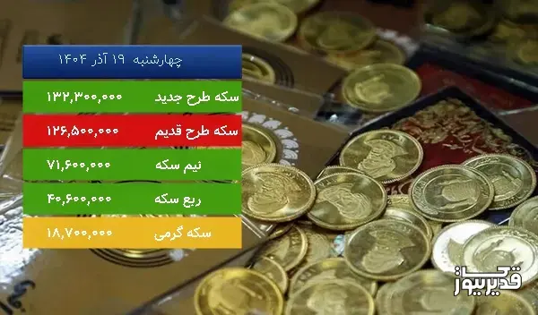 قیمت ربع سکه امروز ، 0.744 درصد افزایش داشت