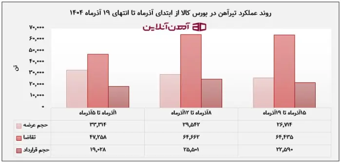 روند عملکرد تیرآهن
