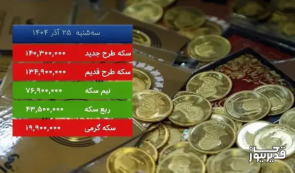 قیمت سکه طرح قدیم امروز سهشنبه 25 آذر 1404، 0.882 درصد کاهش داشت
