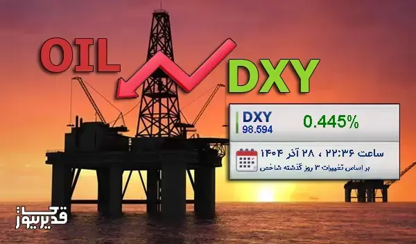 افزایش ارزش دلار، نوسانات قیمتی نفت را تشدید می‌کند