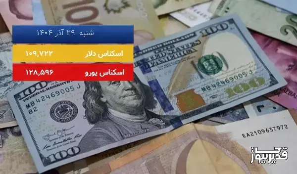 قیمت یورو (مرکز مبادلات ارزی) امروز شنبه  29 آذر 1404، 0.233 درصد کاهش داشت